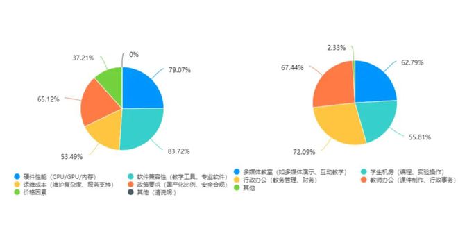 教育信创PC选型指南开元棋牌一篇就够！(图5)
