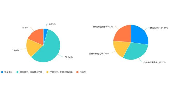 教育信创PC选型指南开元棋牌一篇就够！(图6)