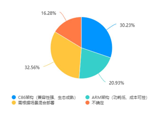 教育信创PC选型指南开元棋牌一篇就够！(图8)