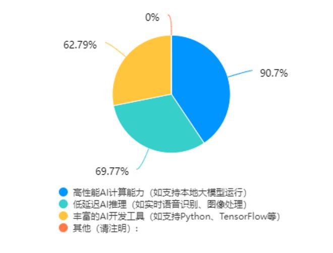教育信创PC选型指南开元棋牌一篇就够！