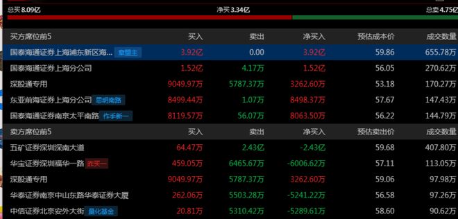 华为昇腾营收占比 50%+信创市占率第一开元棋牌app章盟主392亿豪赌蛇吞象！