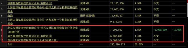 华为昇腾营收占比 50%+信创市占率第一开元棋牌app章盟主392亿豪赌蛇吞象！(图9)