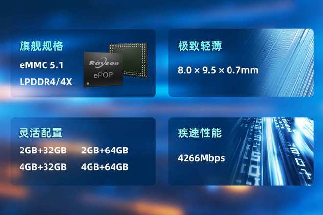 存储芯片赋能高端穿戴设备轻薄设计开元棋牌