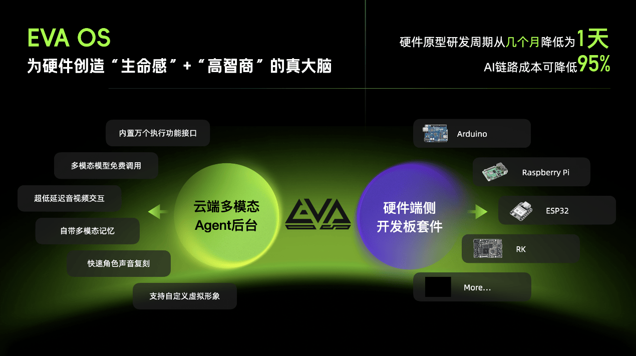 A OS全球硬件生态开启“云边端一体”智能终端新时代开元棋牌网站无界方舟与阿里云达成全面合作：共建EV(图2)